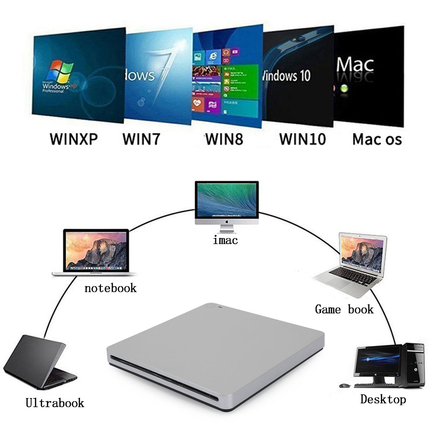 Slot-in External Drive USB 3.0 Type-C Player Writer für Laptop PC Mac