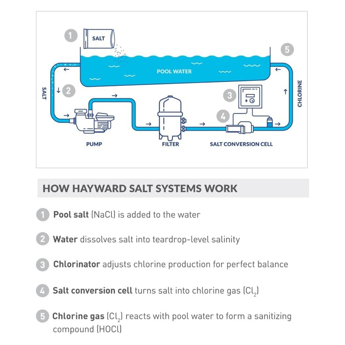 W3T-CELL-15 TurboCell Salzchlorierungszelle passend für Hayward bis zu 40.000 Gallonen