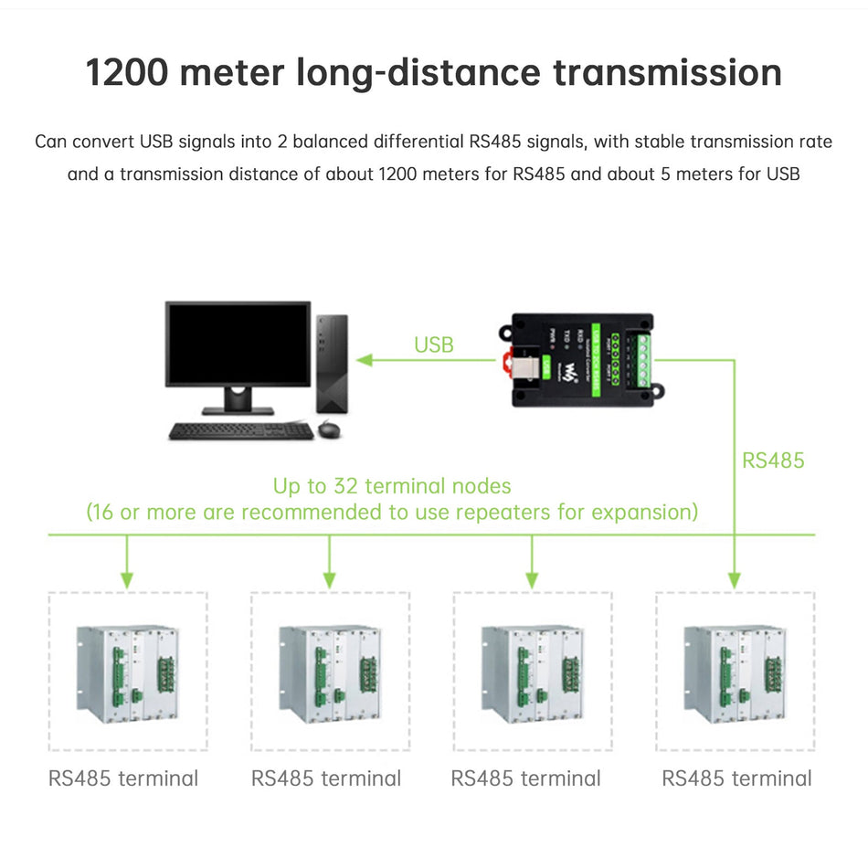 Industriell isolierter USB-zu-2-Wege-RS485-Seriell-Port-Konverter für Schieneninstallation