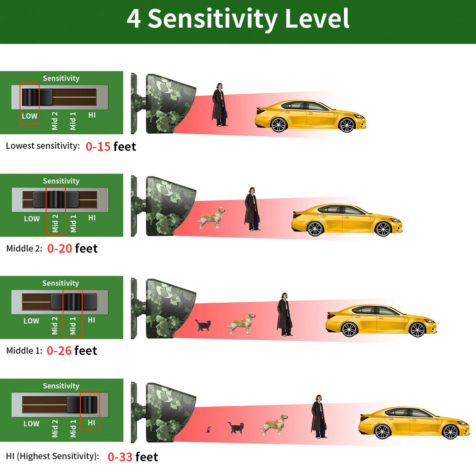 800m Solar Outdoor Infrarot Powered Einfahrt Alarm Anti-Diebstahl Induktion Drahtlose