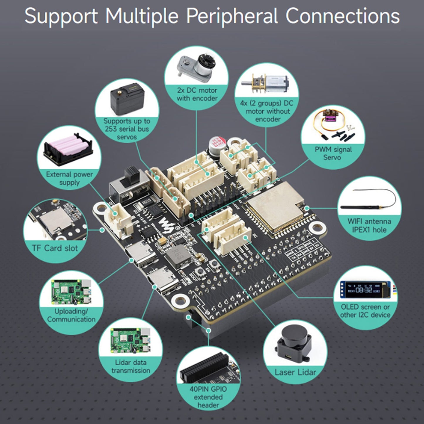 Universelle Roboter-Treiberplatine ESP32-WROOM-32 Multifunktions-Entwicklungsplatine