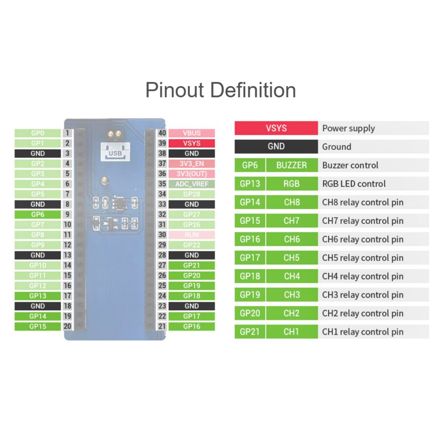 8-CH Relais Erweiterungsmodul Gehäuse HAT Kit für RPI Raspberry Pi Pico W WH Board