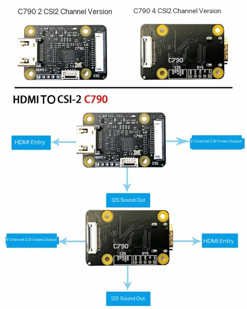 HDMI zu CSI-2 C790 Modul HDMI IN zu CSI C0779 Erweiterungskarte Pikvm