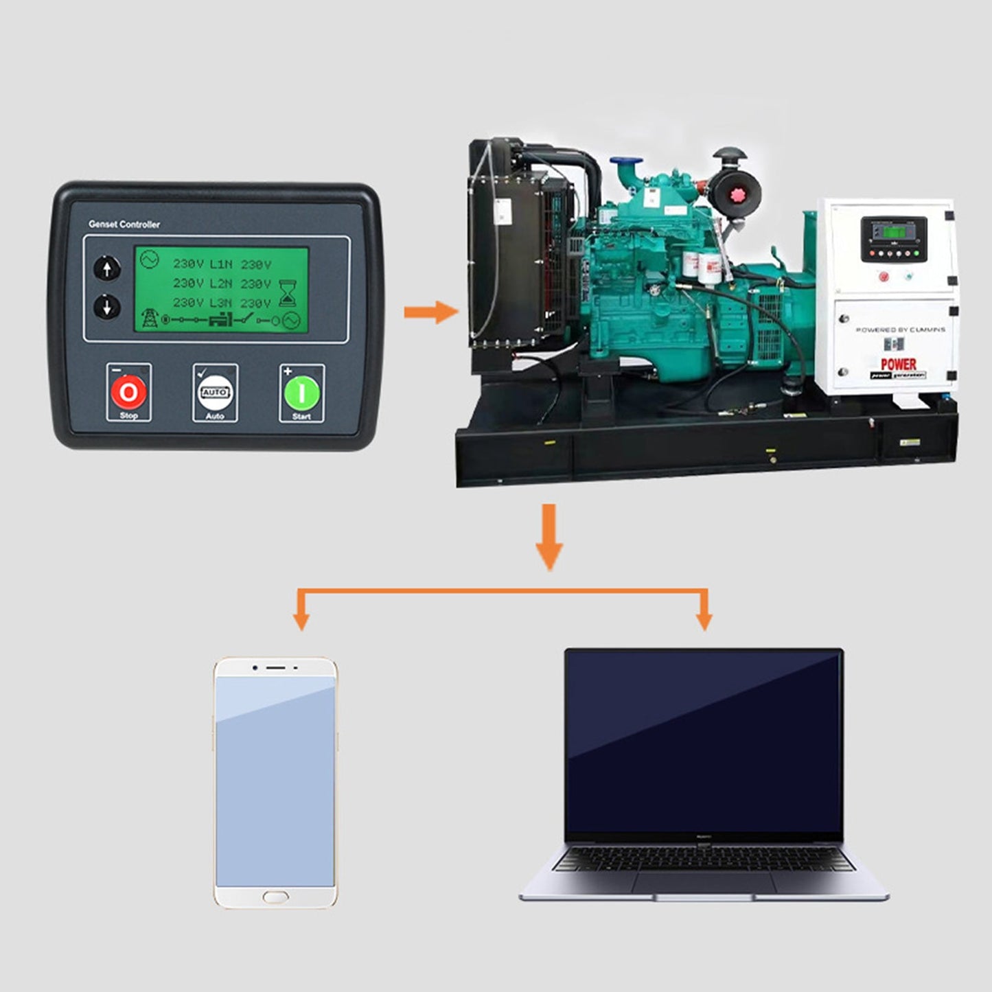 Generatorsteuerung DSE4520 LCD-Bildschirm 3-Phasen-Netzerkennungs-Steuerplatine