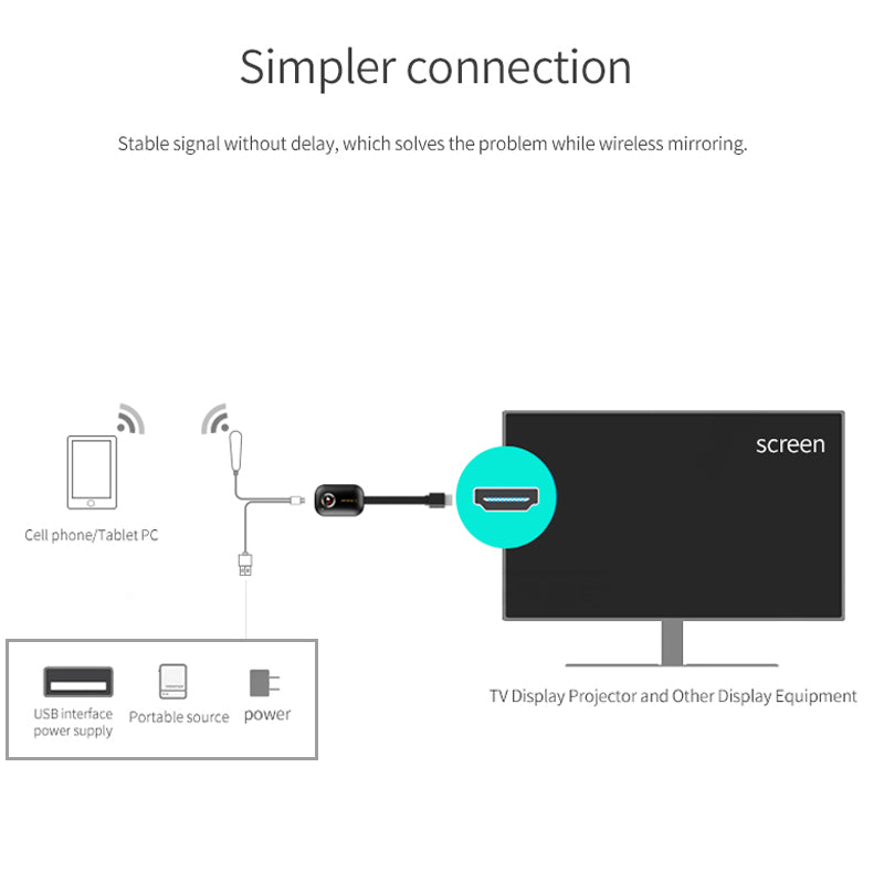 G9 True 4K TV Stick TV Streamer Display HDM WiFi Récepteur de dongle sans fil