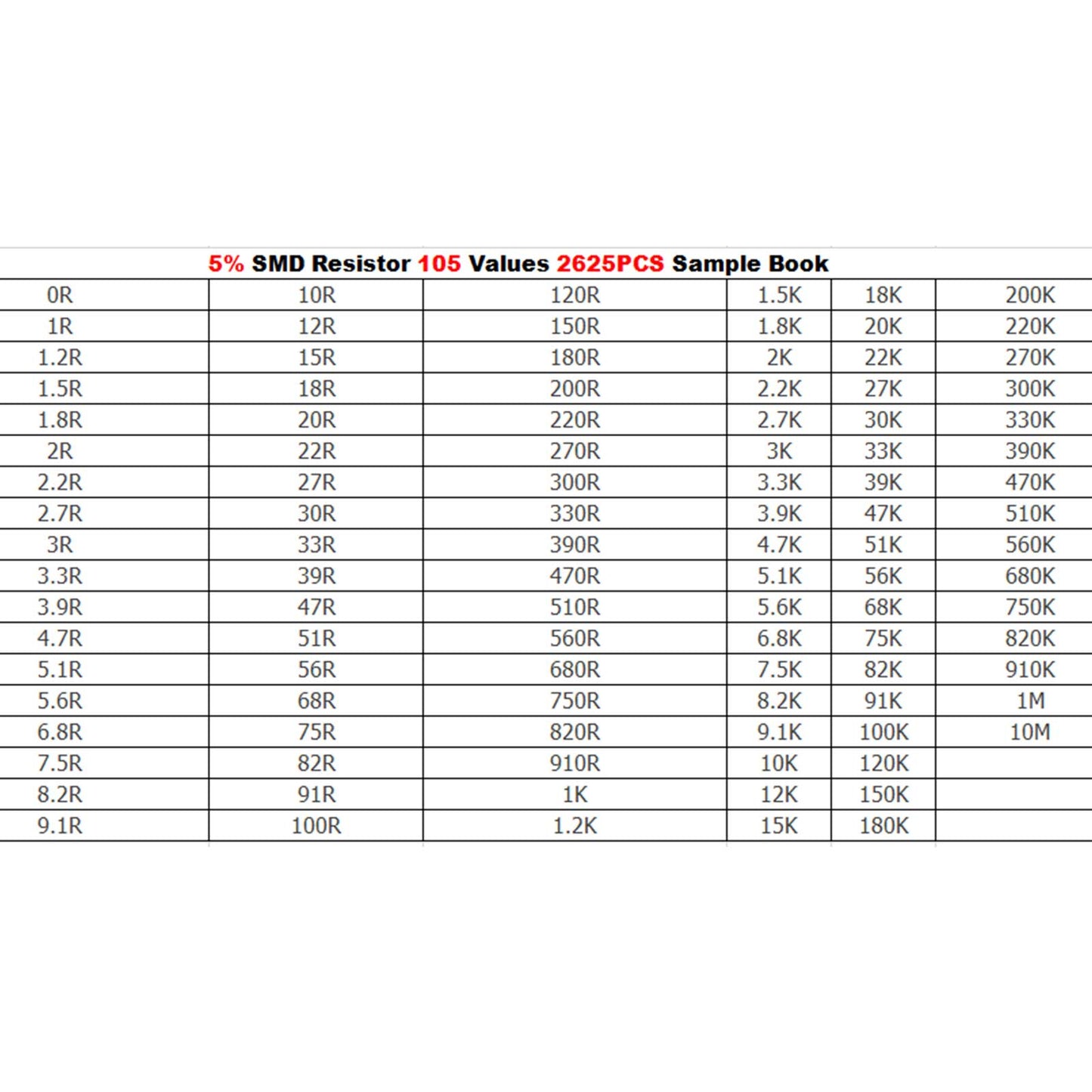 2625PCS 2512 5% SMD Puce SMT Résistance 105 Valeurs Sample Book YAGEO DIY Kits