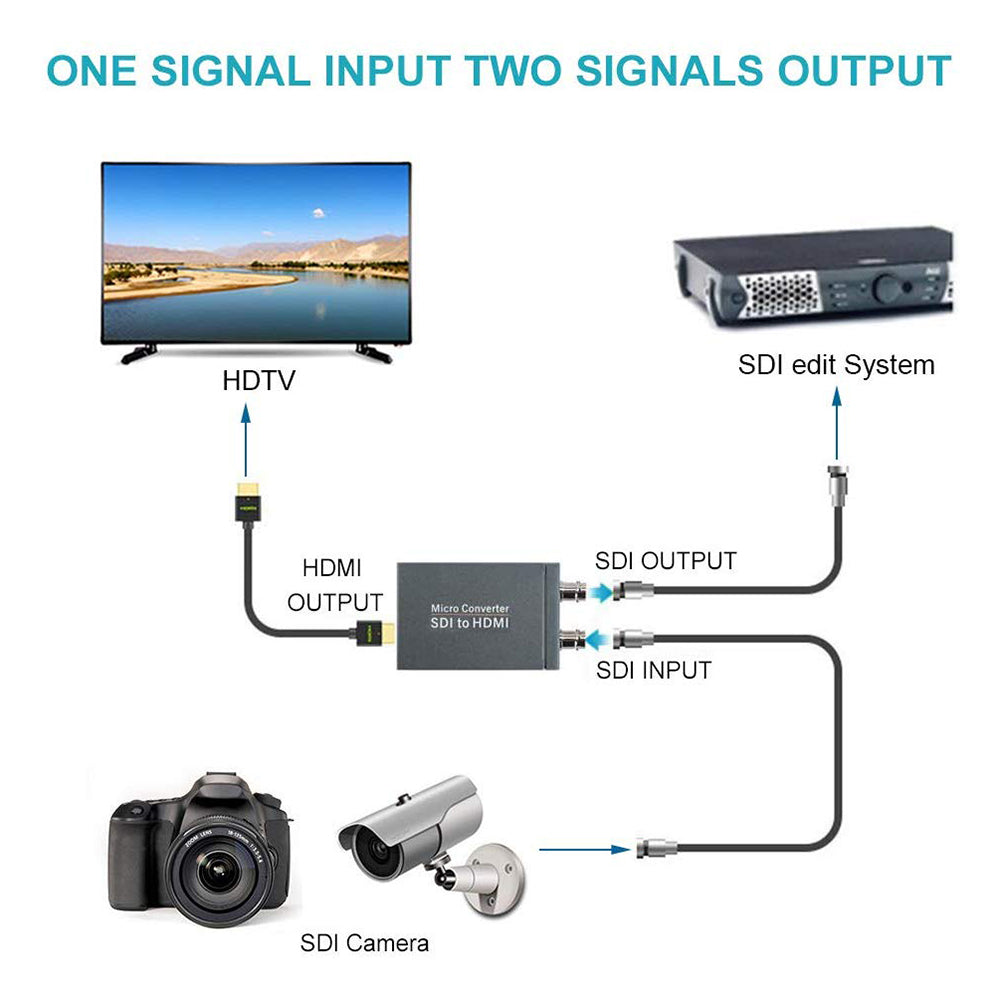 1 SDI In to 2 HDMI + SDI Out Mini HD Video Micro Konverter Audio Switcher