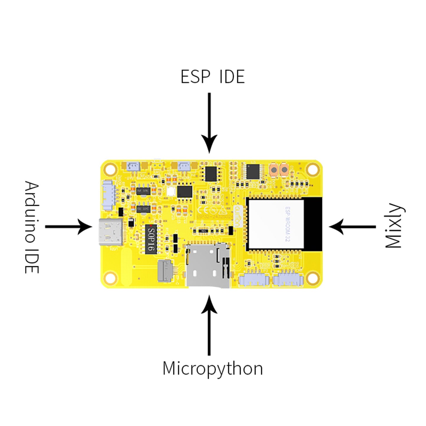 ESP32 Development Board Display WiFi Bluetooth Touchscreen LVGL Dual-Core CPU