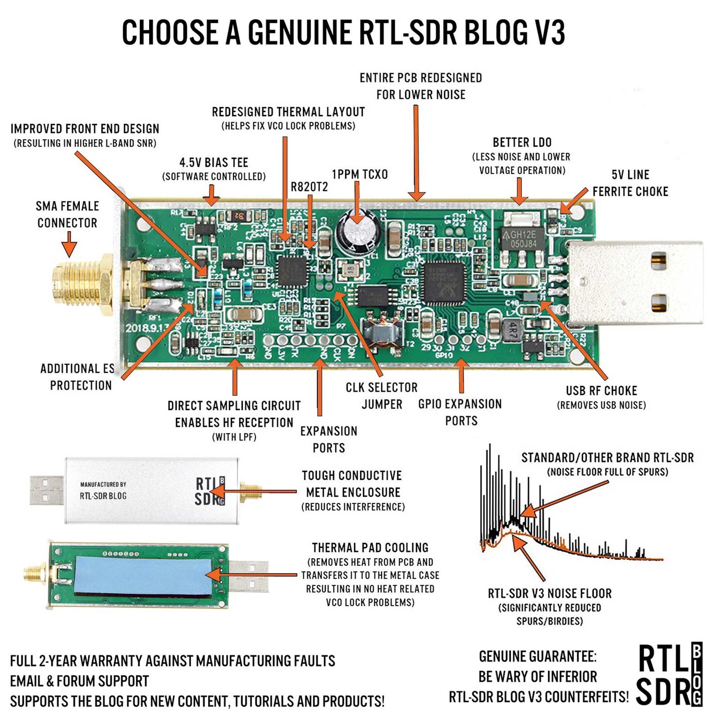 RTL-SDR Blog V3 RTL2832U 1PPM TCXO HF Biast SMA Radio définie par logiciel R820T2