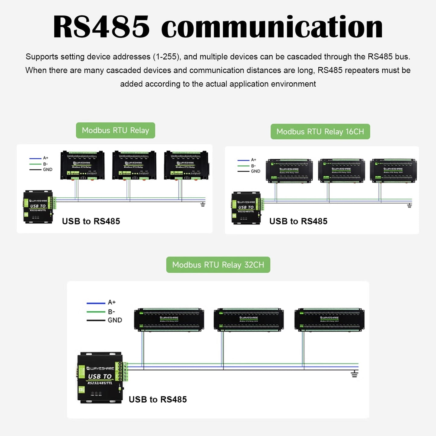 Modbus RTU 8/16/32-Kanal-RS485-Relaismodul-Isolationsschutzschaltungen
