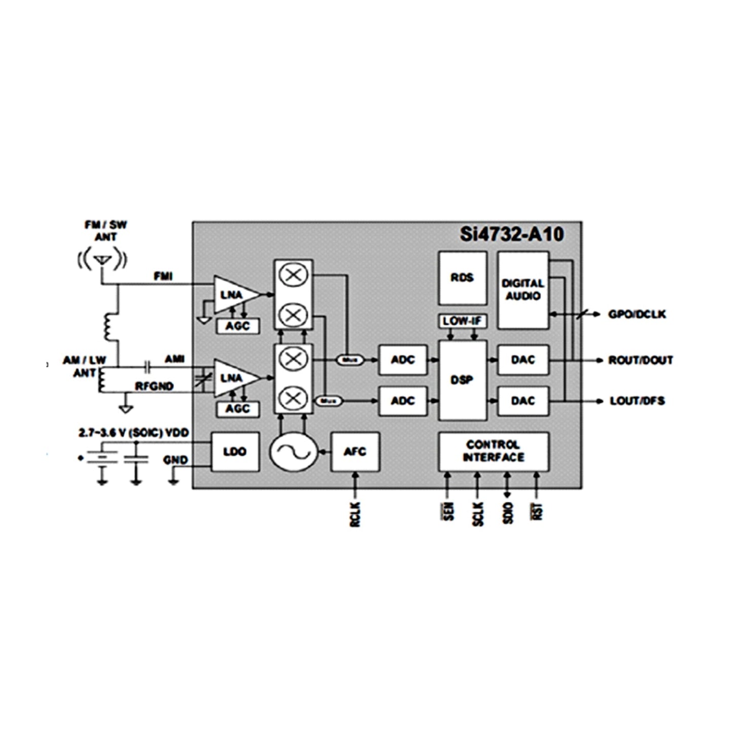 ATS25AMP Vollband-Radioempfänger FM RDS SW SSB DSP-Empfänger mit 2,4-Zoll-Touchscreen