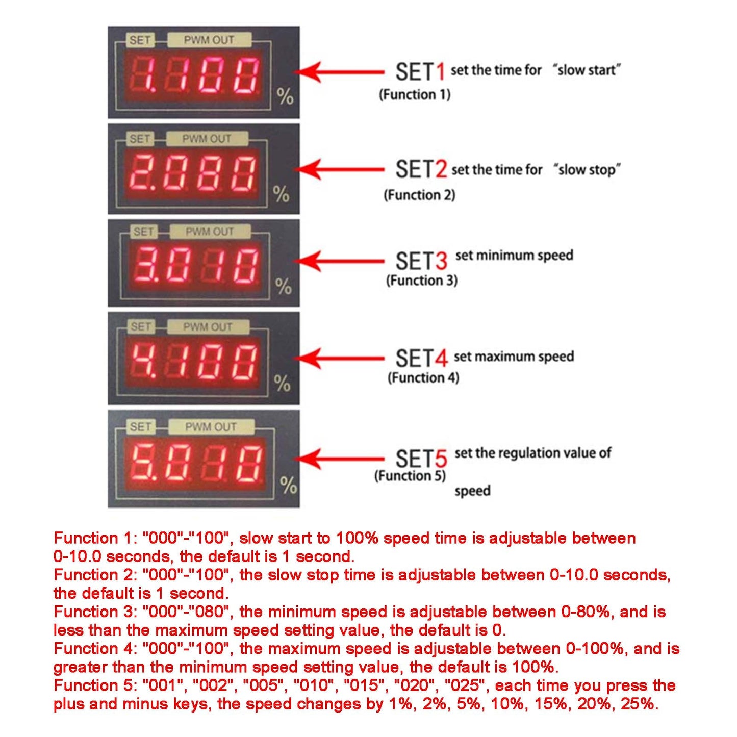 Régulateur de vitesse de moteur à courant continu 12-80V 30A PWM avec panneau d'affichage numérique